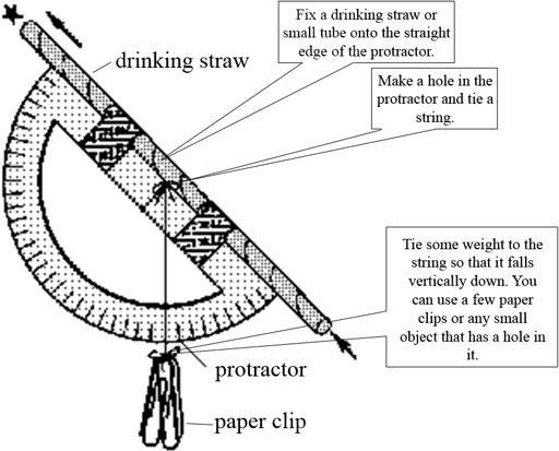 how to use a clinometer to measure slope