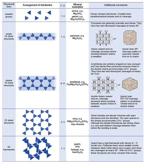 An Introduction To Minerals And Rocks Under The Microscope View As Single Page