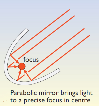 Parabolic mirrors for high-temperature applications – principles of focusing