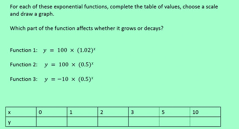 Exponential functions