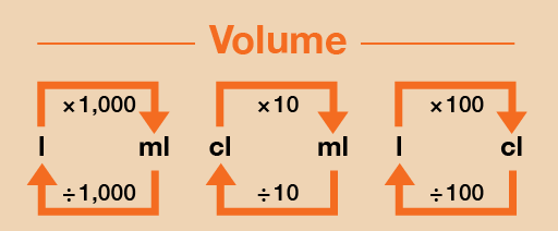 Metric System Volume Conversion Chart