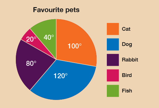 Pie Chart Images