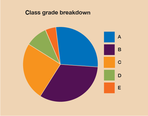 Php Pie Chart Class