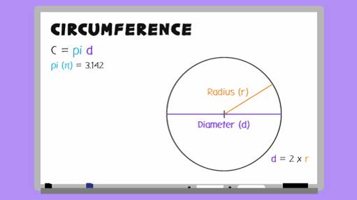 Everyday Maths 2 1 3 Circumference Of A Circle Openlearn Open University Fsm 2