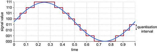 Quantization Wave Described image