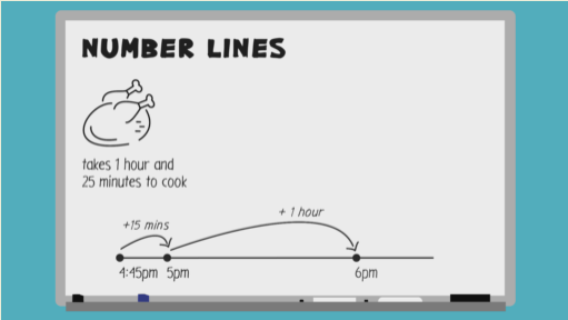 Video Player S2 3 1 Number Lines Mp4