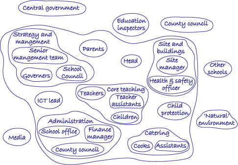 Environmental management and organisations: View as single page