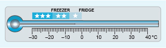 A fridge thermometer with a scale marked in one degree C intervals from –30 °C to 40 °C.