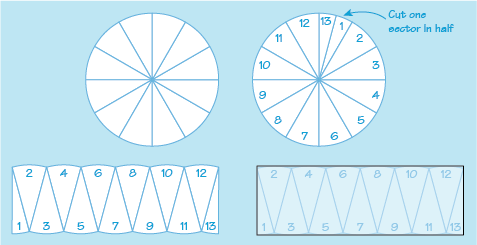 Week 6 Shapes Around Us 3 3 Areas Of Circles Openlearn Open University Swmb 2