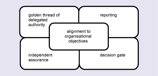 Role Responsibility Organizational Chart With Responsibilities Template