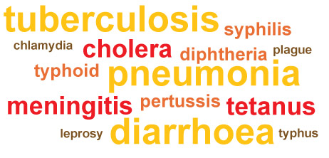 Session 3 Pathogens And Human Infectious Disease View As Single Page