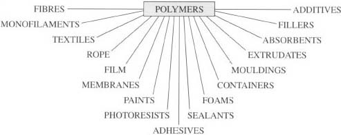 Introduction to polymers: 1.2 Polymer types - OpenLearn ...