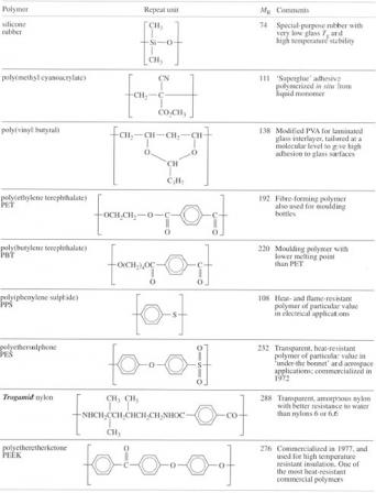 Introduction To Polymers View As Single Page