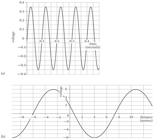 Sound For Music Technology An Introduction View As Single Page