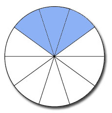 One Third Pie Chart