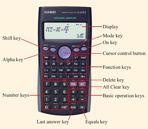 A photograph of a Casio scientific calculator f x - 83 E S (natural display) with annotations explaining some of the features.