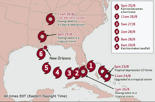 Figure 1 The path of Hurricane Katrina, 25 August to 30 August 2005