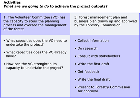 forestry commission business plan