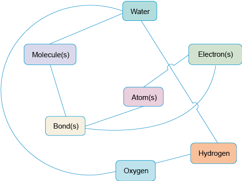 Described image