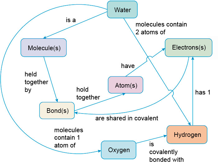 Described image