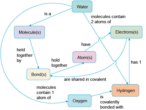 Described image