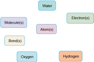 Described image