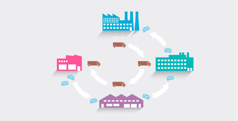 Supply chain sustainability