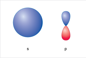 Image showing representations of an s and a p orbital.