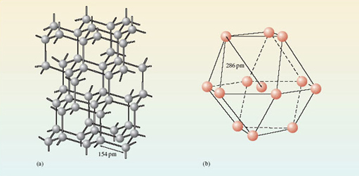 Two diagrams showing the structure of diamond.