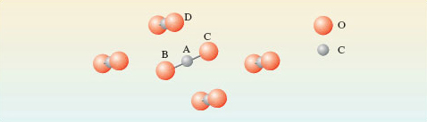 A representation of solid carbon dioxide, 'dry ice', showing five molecules.