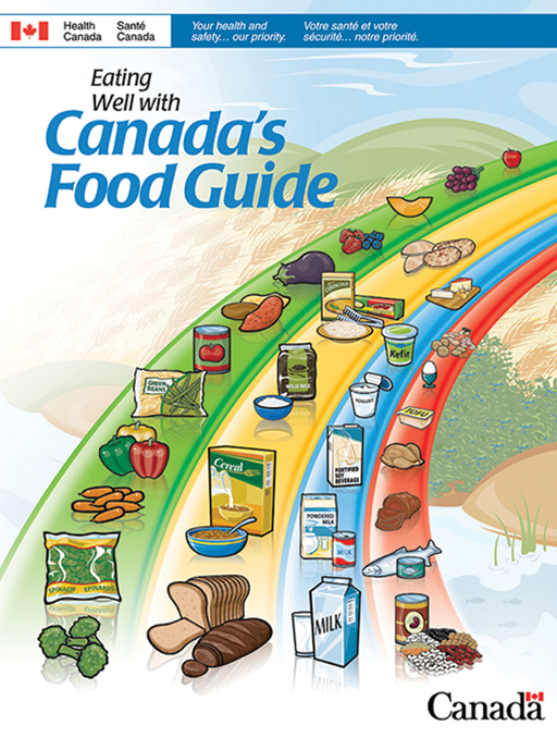 An image of Canada food guide.
