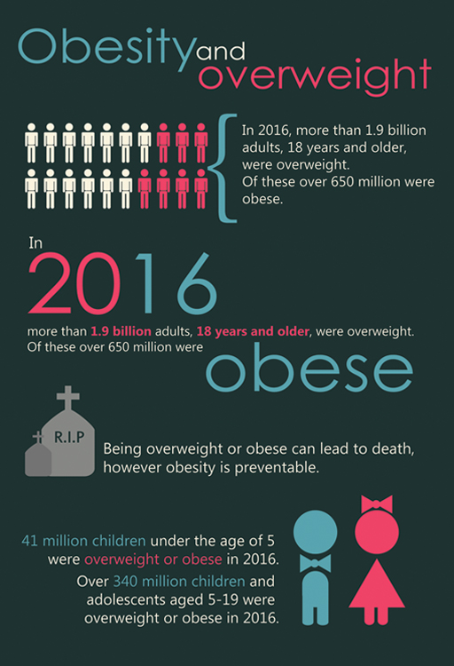 Obesity statistics compared for 1980 and 2008