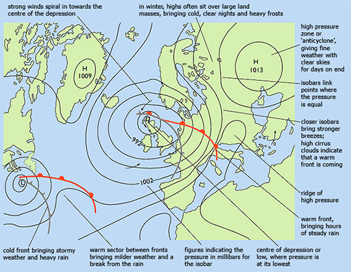 Typical weather map showing regions of high (H) and low (L) pressure