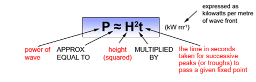 Wave power approximately equals height squared times period