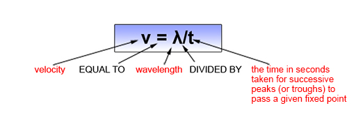 Wave velocity equals wavelength divided by its period