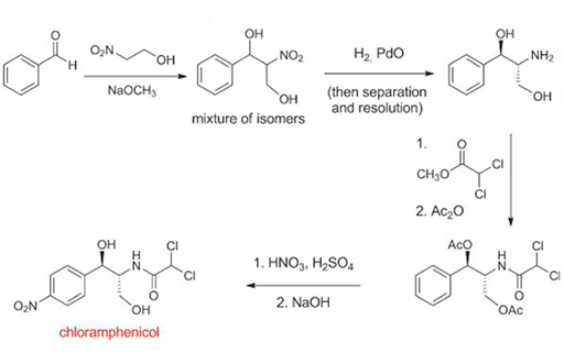 A series of chemical reactions of the synthesis of chloramphenicol from chemical precursors.