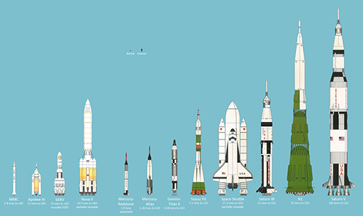 An image is a line up of space rockets from the shortest on the left to the tallest on the right.