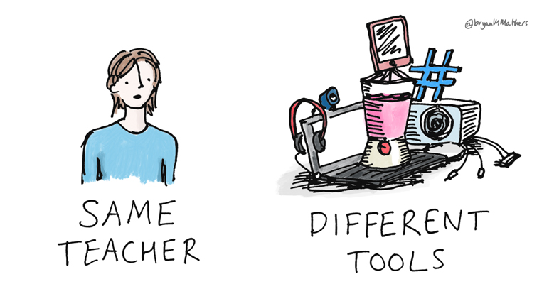 There are two modes in online learning. what are they?