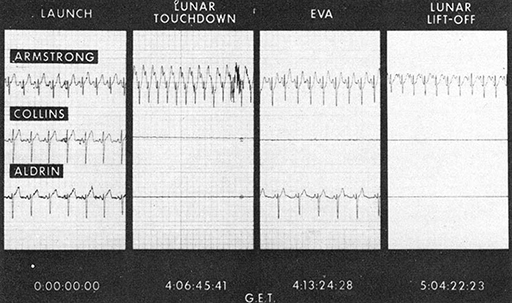 Black and white image of a recording of heart rates measured for the crew of the Apollo 11 mission