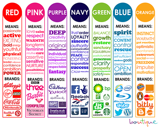 Colour infographic examples of brand logos that use the relevant colour.