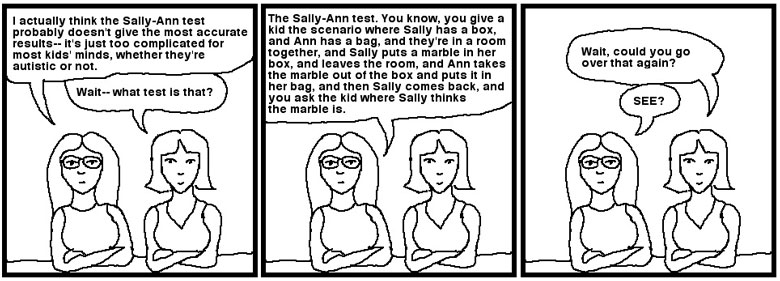 Making sense of ourselves: Figure 7 The limits of the Sally–Anne task ...