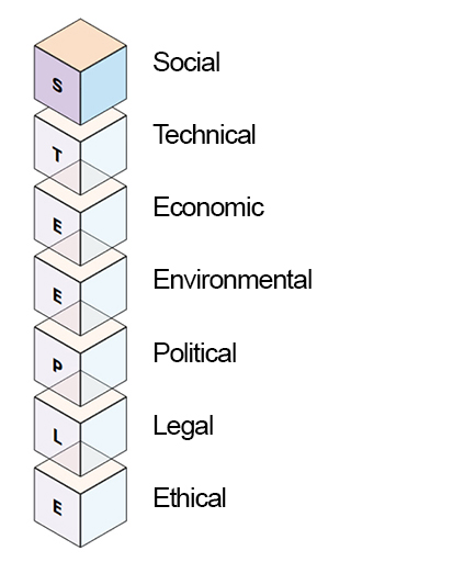 An image of building blocks spelling out the acronym STEEPLE