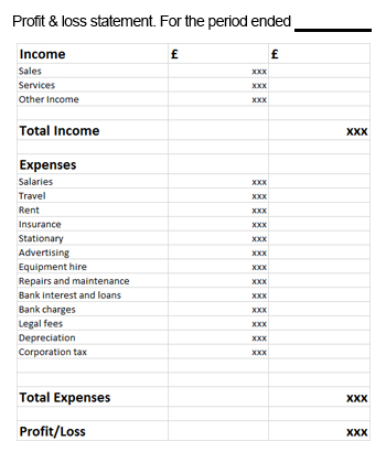 A spreadsheet showing an empty example of a profit and loss account.