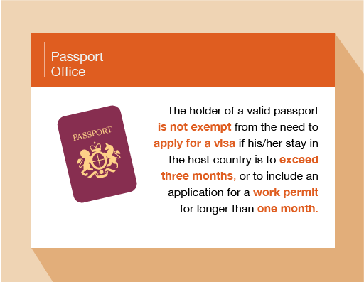 Excerpt from Passport Office information