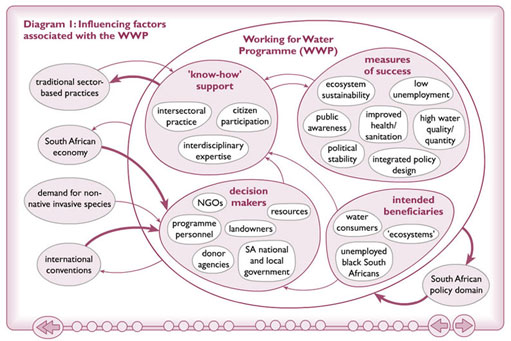 Figure 2 Influencing factors associated with WWP, diagram 1