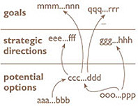 Figure 6 Format of a cognitive map