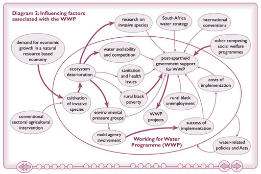 Figure 3 Influencing factors associated with WWP, diagram 2
