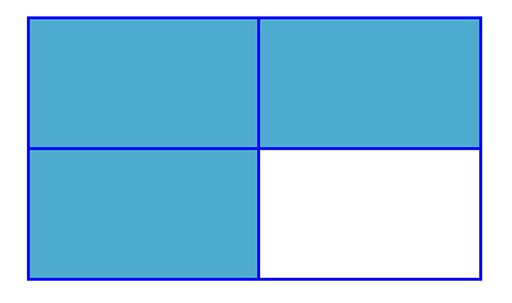 A rectangle shaded to show three-quarters