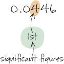 Described image
