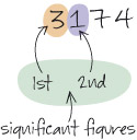 Described image